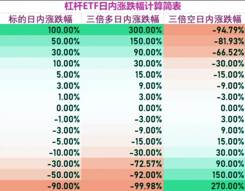 抹茶杠杆 etf新产品集中上线 主流币也有春天