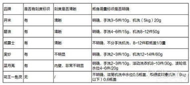寻找温和去渍小能手 实测 6 款洗衣液