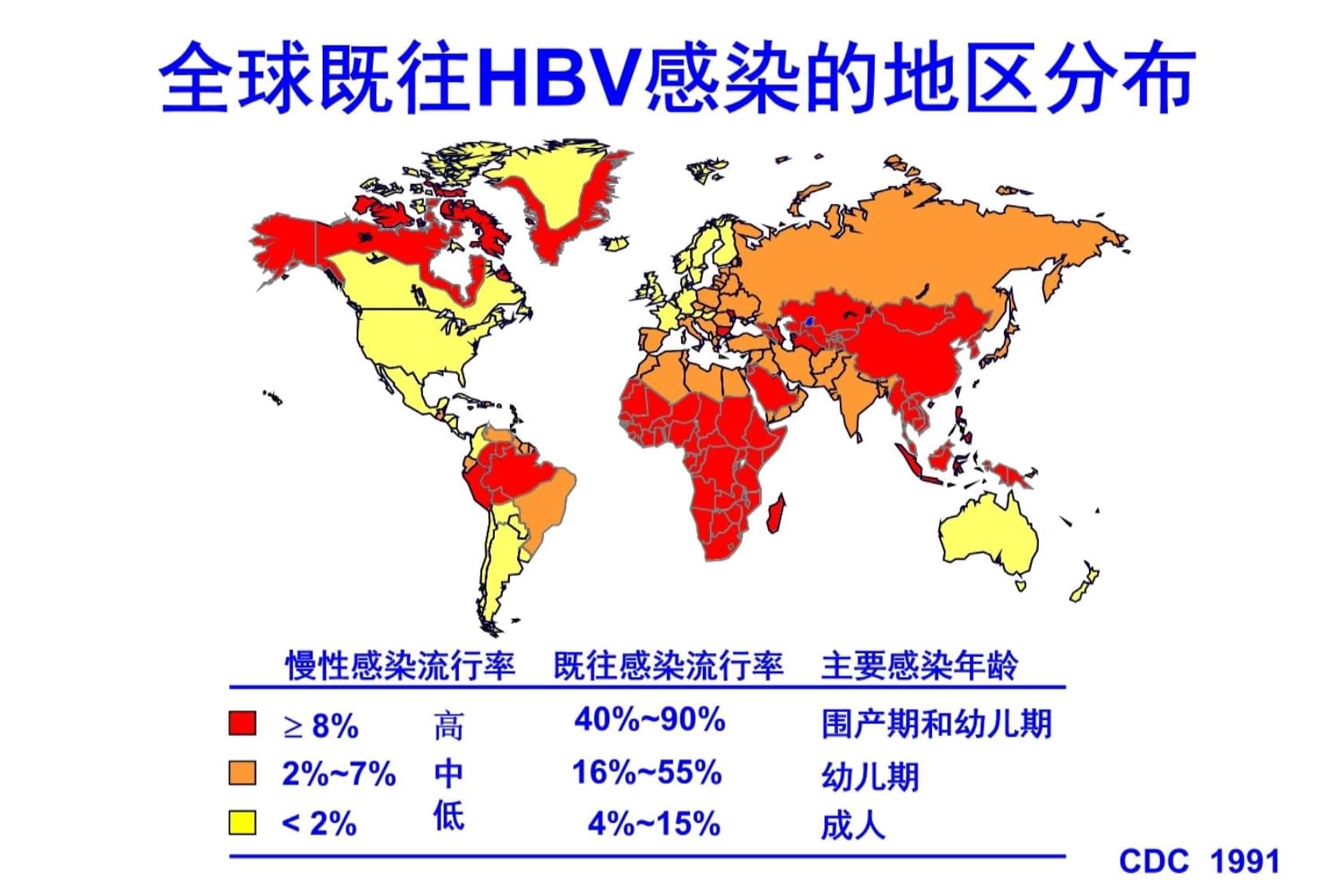 乙型肝炎流行病学课件