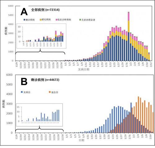 超7万例病例分析 中国疾控中心发布新冠肺炎流行病学特征分析报告