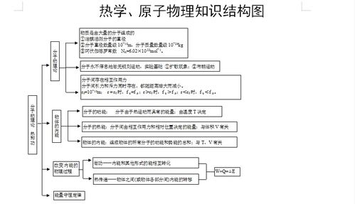 2021高考物理,核心知识思维导图汇总,一二轮复习精品资料
