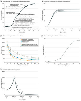 转化院陆燕团队揭示新冠肺炎疫情在温州传播的流行病学特征和抗疫措施的实施效果