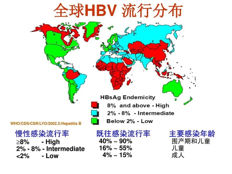 乙型肝炎的流行病学及预防(1)课件