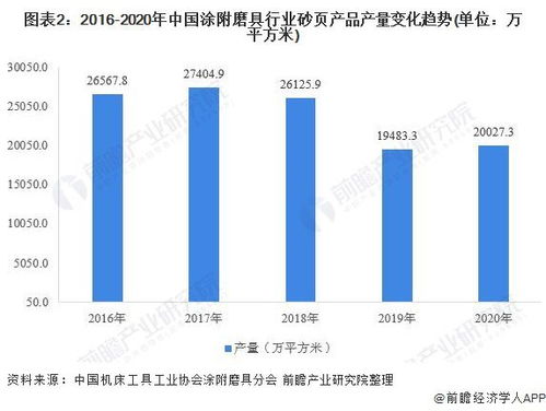 2021年中国涂附磨具行业砂页产品市场现状及竞争格局分析 纸基型产品仍是市场主流