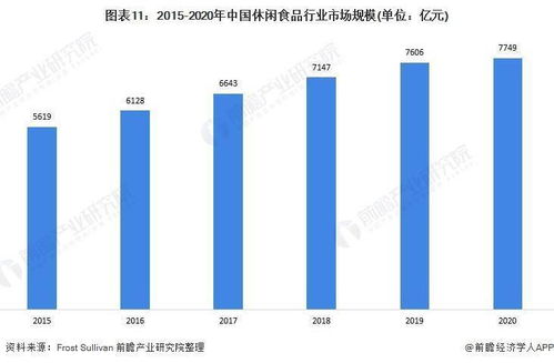 预见2022 中国食品包装行业全景图谱与流行病学视角下的新挑战
