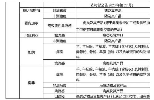 海关总署发布2021版疫区动物产品进口禁令，筑牢国门生物安全防线