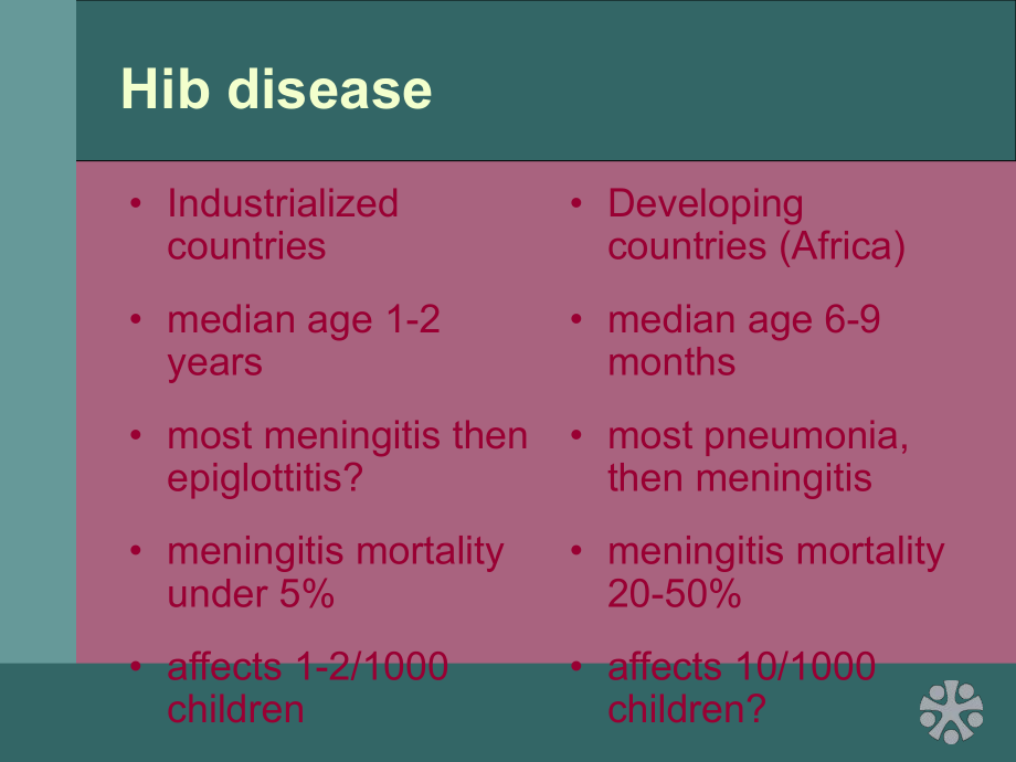 B型流感嗜血杆菌流行病学特征与防控策略